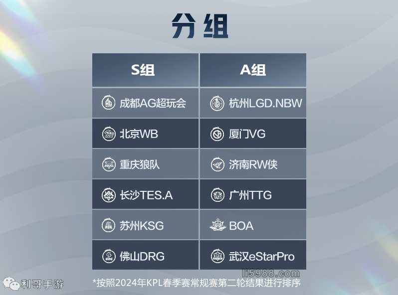 核心球员的