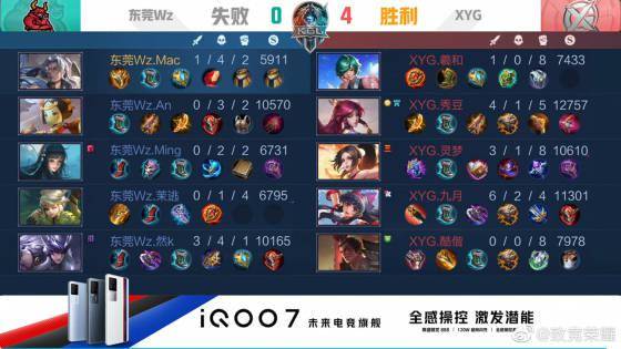 性循环