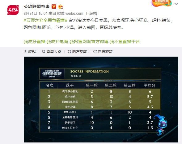 季腾出更多 季腾出更多