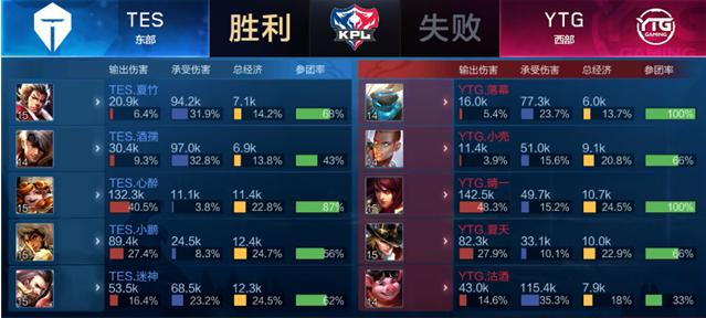 球员们的心 球员们的心